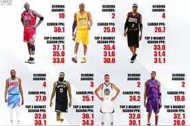 NBA历史七大最有技巧得分手：乔丹科比领衔图片