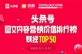 3月「头条号图文内容营销价值排行榜」公布，210位作者首次上榜图片