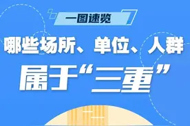 一图了解 | 这些场所、单位、人群属于“三重”↘图片