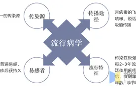 2020年中国麻疹发病数量、死亡人数、预防措施及疫苗研究进展图片