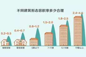 济南主城那么挤？CBD旁惊现2.0低密纯改善，这楼盘怎么样？图片