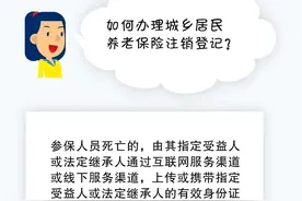 【人社日课】如何办理城乡居民养老保险注销登记？图片