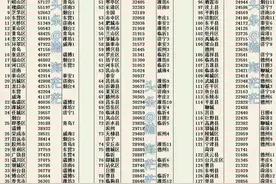 2020山东136县人均可支配收入数据出炉，临沂让人意外图片