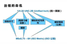 攻螺纹宝典，丝锥和加工的一切问题全搞定图片