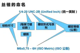 攻螺纹宝典，丝锥和加工的一切问题全搞定图片