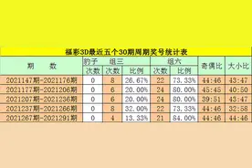 钟玄福彩3D21292期：继续关注组六号码图片