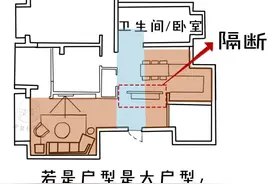 户型硬伤巧化解：开门见厅“穿堂煞”，玄关+隔断一键解决！图片