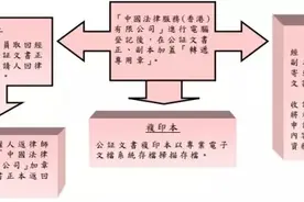 如何以“洪荒之力”办理港人法定继承内地房产？图片