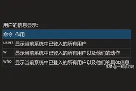 Linux系统 用户信息的显示：users、w、who图片
