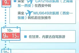 核酸阳性夫妻旅游轨迹涉三省！西安7名感染者来自同一旅行团，轨迹涉多个景点餐厅！密接超1800人图片