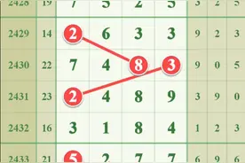 七星彩20042期5月26日预测图规图片