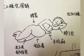 图解孕后准妈咪各种睡不好，别再说孕妇矫情了图片