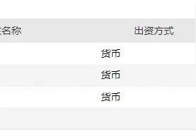 山东高速集团旗下设立商业保理公司，注册资本1亿元图片