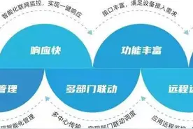 低压分支线路监测单元 配电台区融合监控主设备清单 分布式DTU图片