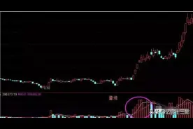 8招教你区分洗盘和出货，散户：招招救命！（收藏）图片