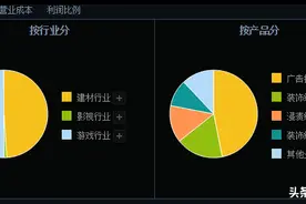 “刮骨驱毒”释放保壳决心，*ST聚力能否逆风翻盘？图片