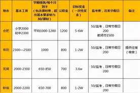 安徽有编制的教师工资究竟是多少？图片