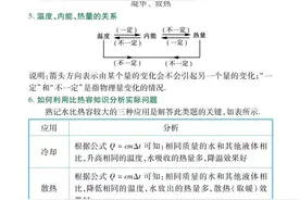 九年级全一册物理深度解析精选图片