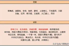 皮肤碎片商店更新，圣诞恋歌期待值更高，与仲夏夜之梦负优化有关图片