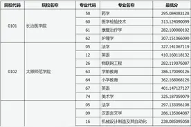 山西省2020年专升本录取普通一批本科院校投档线图片