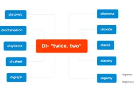 词缀系列 | DI "twice, two"图片