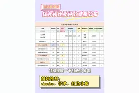 苗妈测评-16款儿童爽身去痱产品大测评｜买对不买贵图片