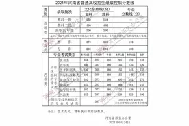 很好的成绩，很烂的学校——悲催的河南考生图片