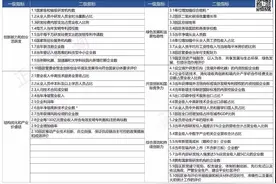 开发区高质量发展的评价体系研究图片