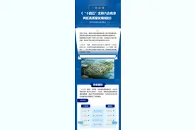 南北门户，崛起！图片