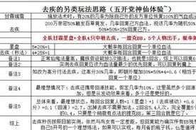 大话西游2:牛图（70）去疾竟然还有另类玩法你听说过？安排图片