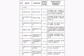 山东/江苏/浙江等7省化工园区认定名单出炉图片