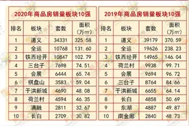 盘点｜棋盘山洋房销量暴增了300%背后，谁的功劳最大？图片