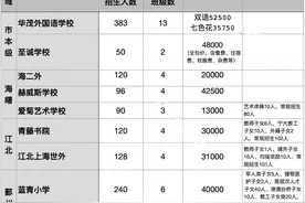 招生2300人！今年宁波市区17所民办小学这么招生！最新最全解读图片