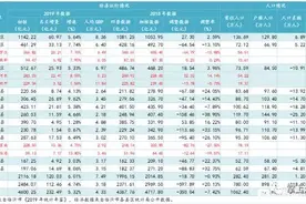 2019临沂各县区经济数据出炉 兰山第1.图片