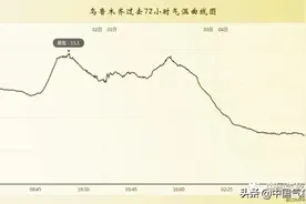 寒潮低涡不断南调，更多水汽将北上！即将开始的暴雪，或有极端性图片