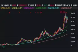 “最牛散户”张勇一只股浮盈25亿！葛卫东、赵建平最新持仓也曝光图片