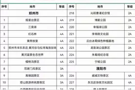 河南省432个景点免费，来看看有没有你想去的……图片