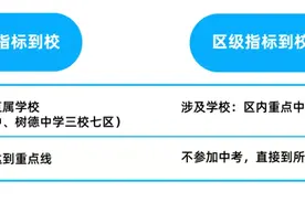 重磅！双减令下，公立直升要变了？图片
