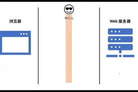 什么是 SSL，什么是 TLS，什么是 HTTPS图片