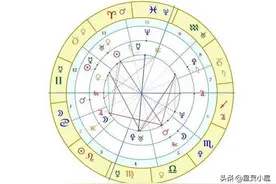 快来领取你的个人星盘吧图片