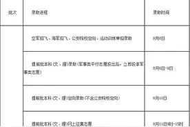 江西省2020年普通高校招生录取时间表出炉图片