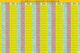 陈三哥3D第2021141期甲子号：单挑一注916图片