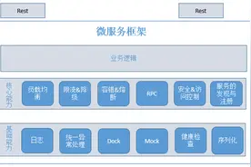 SpringCloud微服务架构开发实战：实现服务注册与发现图片
