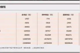 做好职业股民的概率只有两千分之一图片