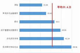 揭秘真实的保险公司内勤收入图片