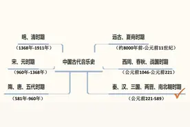 中国古代音乐史第5天｜隋唐时期的音乐图片