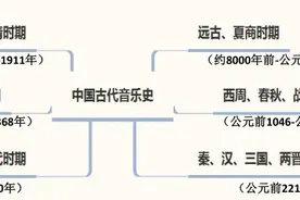 中国古代音乐史第5天｜隋唐时期的音乐图片