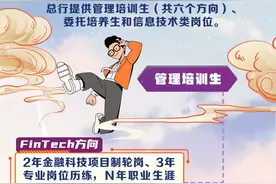 招商银行管培生21校招启动！这6大方向岗位，你真的了解吗？图片