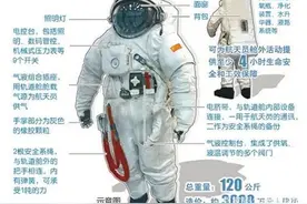 宇航员是怎么在太空生存的？图片