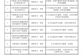 甘肃省文物局关于公示全省第五批文物保护工程资质单位的通知图片